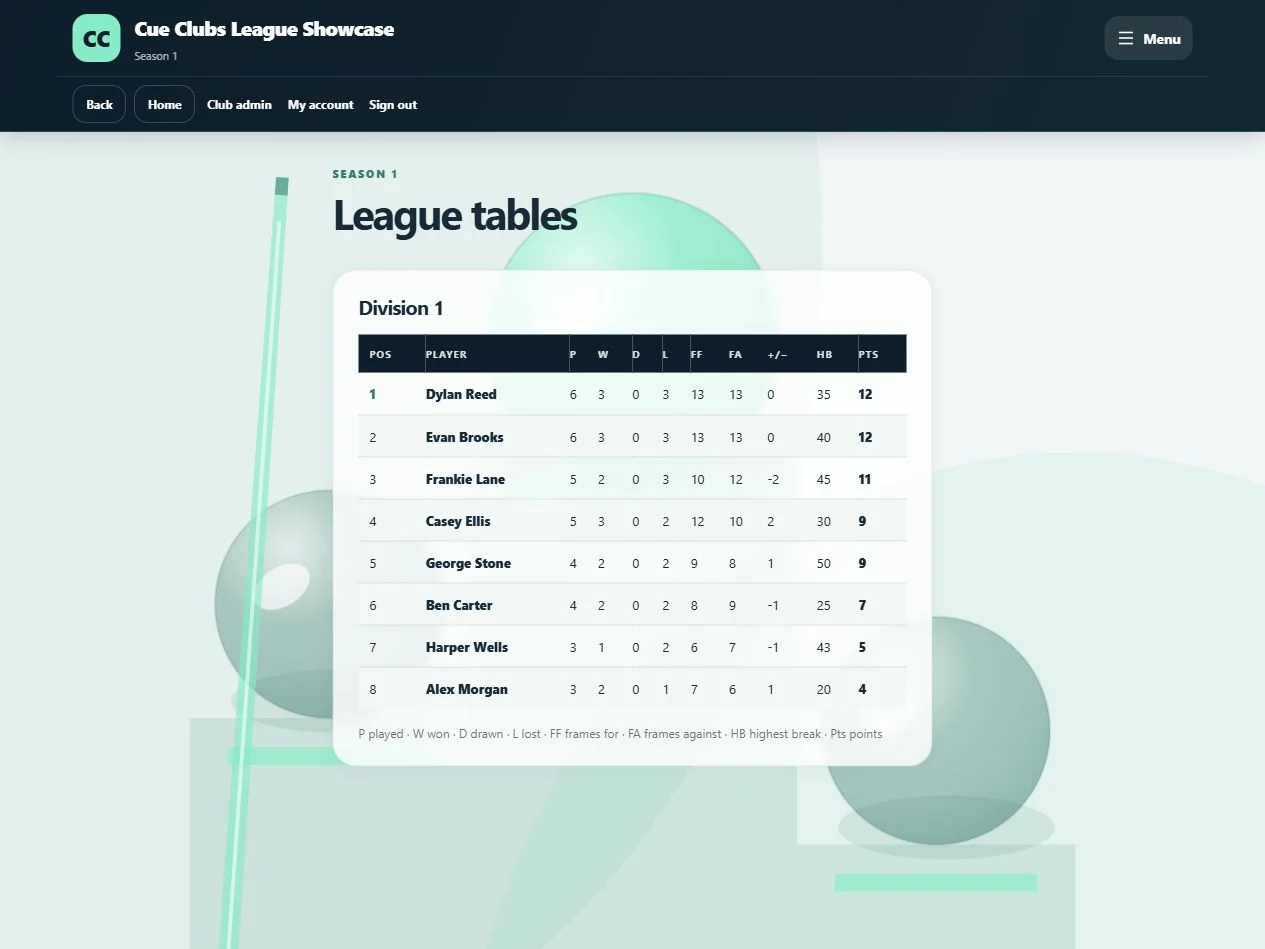 Approved match results feed the division table, with match records, frame difference, highest breaks and points.